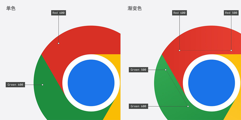 \"谷歌Chrome新圖標(biāo)顏色,品牌顏色\"