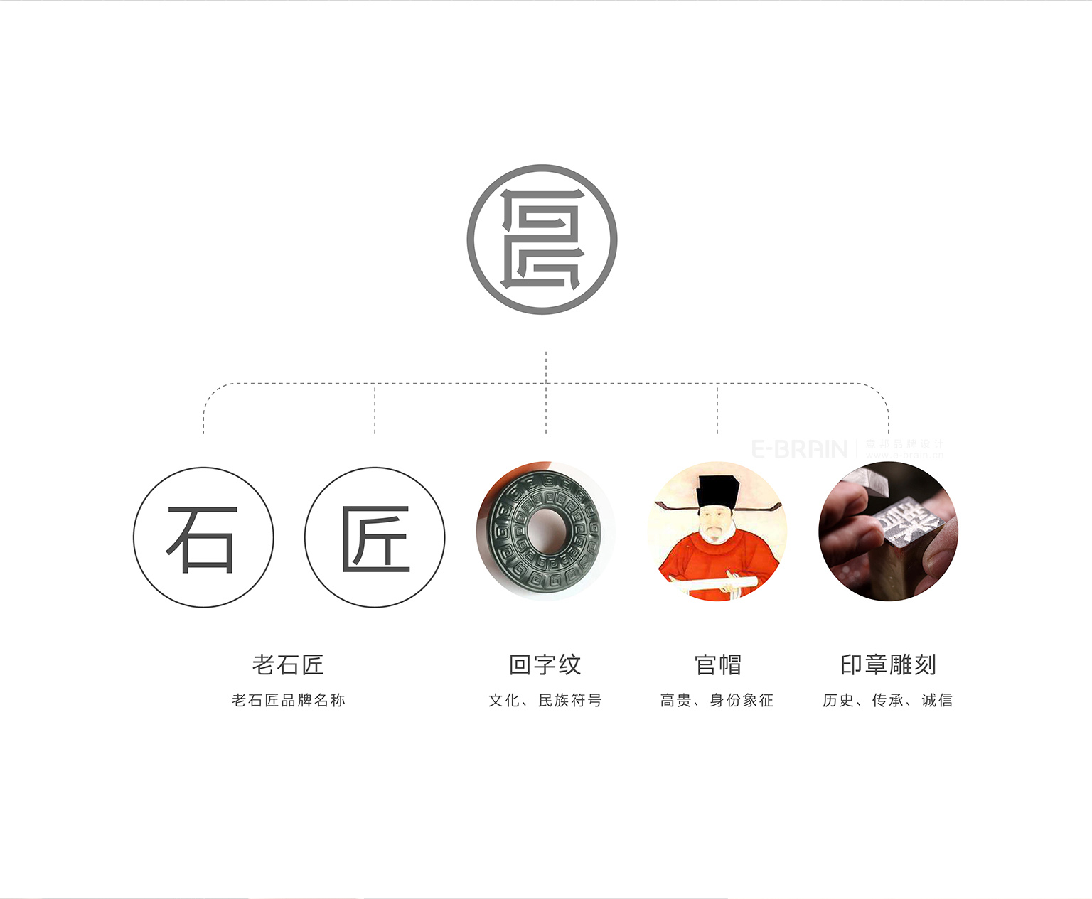 LOGO設(shè)計創(chuàng)意說明