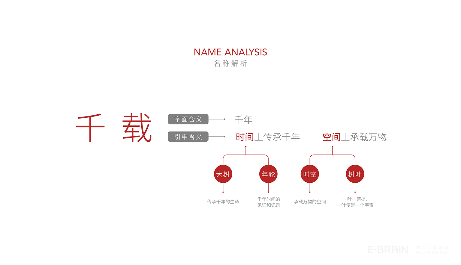 LOGO設計-品牌理念