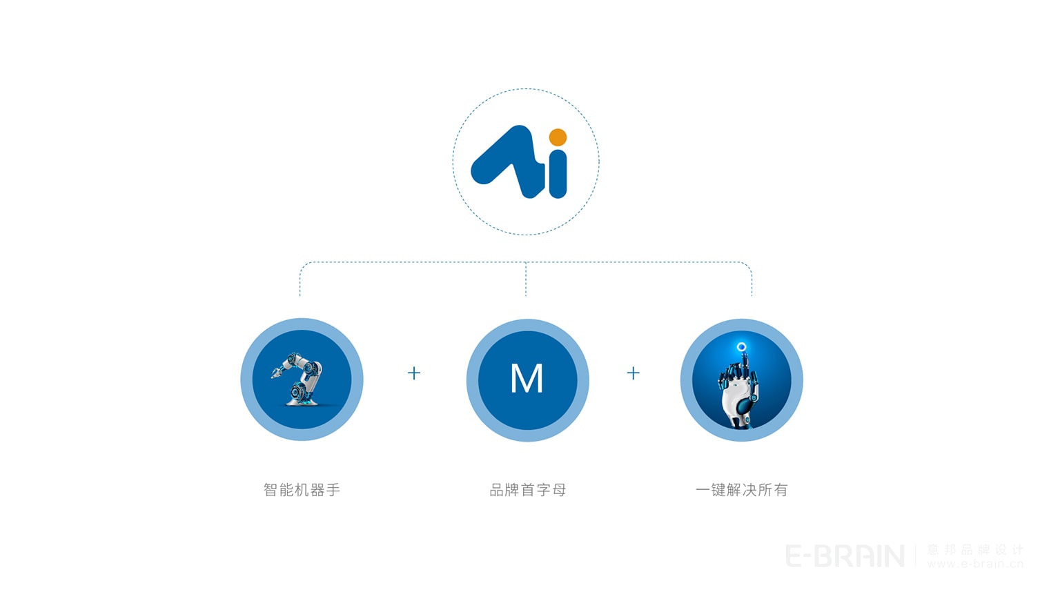 LOGO設(shè)計(jì)創(chuàng)意說(shuō)明