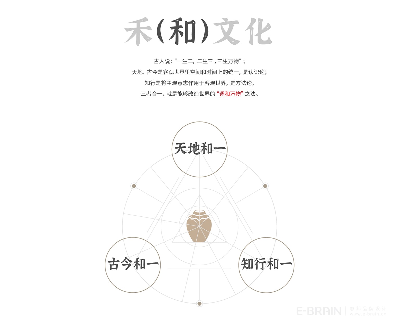 LOGO設(shè)計(jì)-關(guān)鍵詞