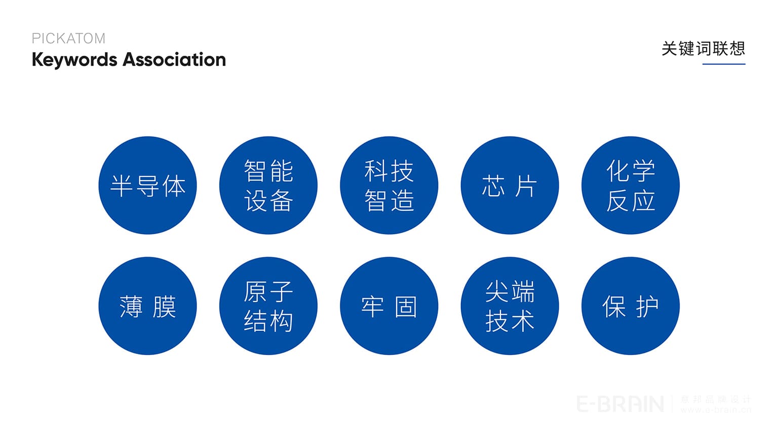 品牌關(guān)鍵詞聯(lián)想