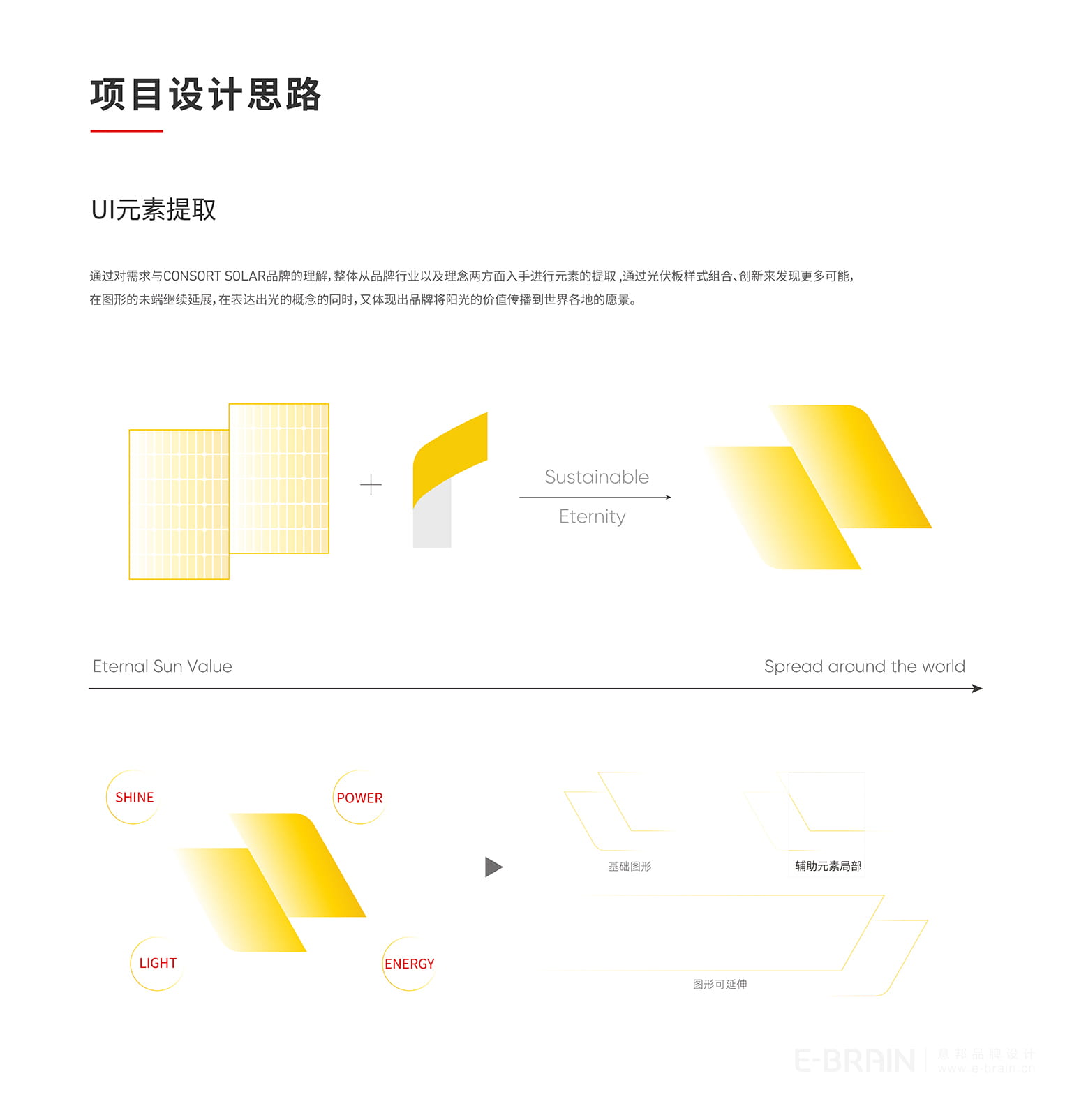 網(wǎng)站設計構思