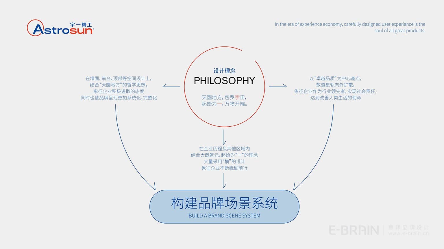 商業(yè)空間設(shè)計理念