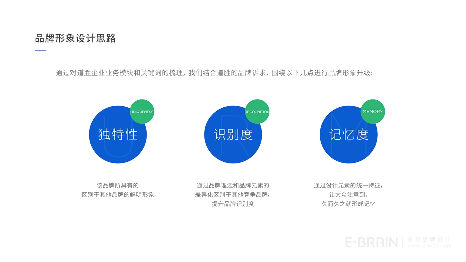 環(huán)境治理品牌設計